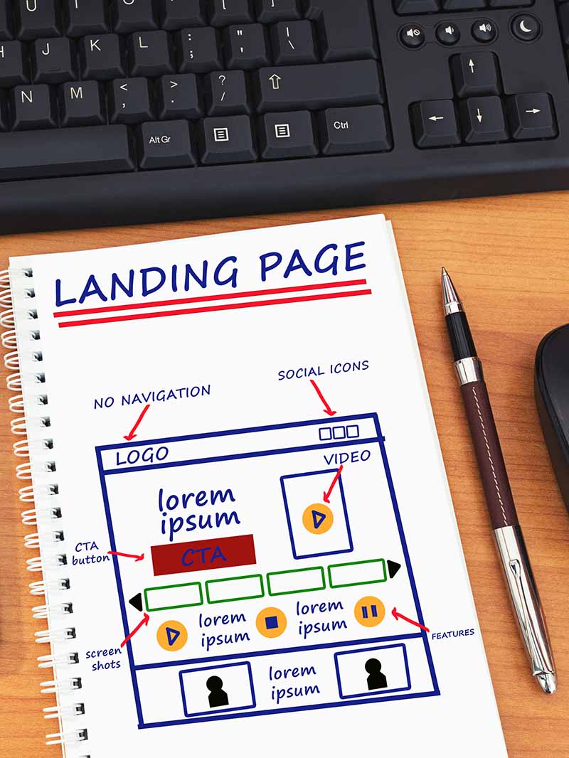 Above the Fold Landing Page Wireframe | Allegiant Digital Marketing