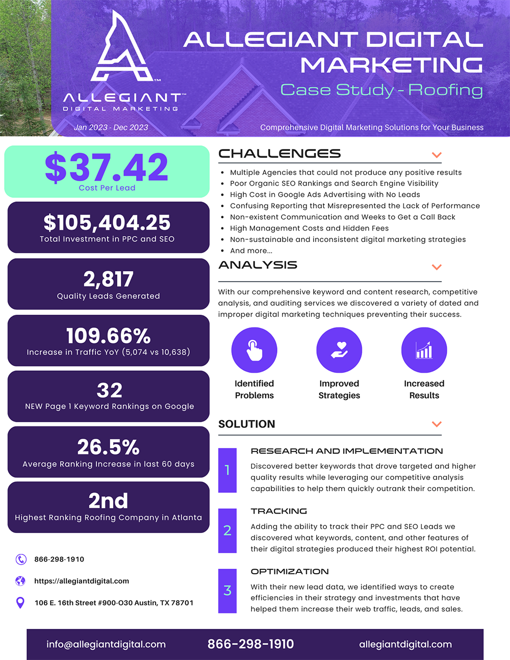 Allegiant Digital Marketing™ Case Study for a Roof Repair and Replacement Company