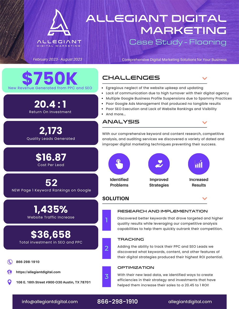 Allegiant Digital Marketing™ Case Study for a Carpet and Flooring Company