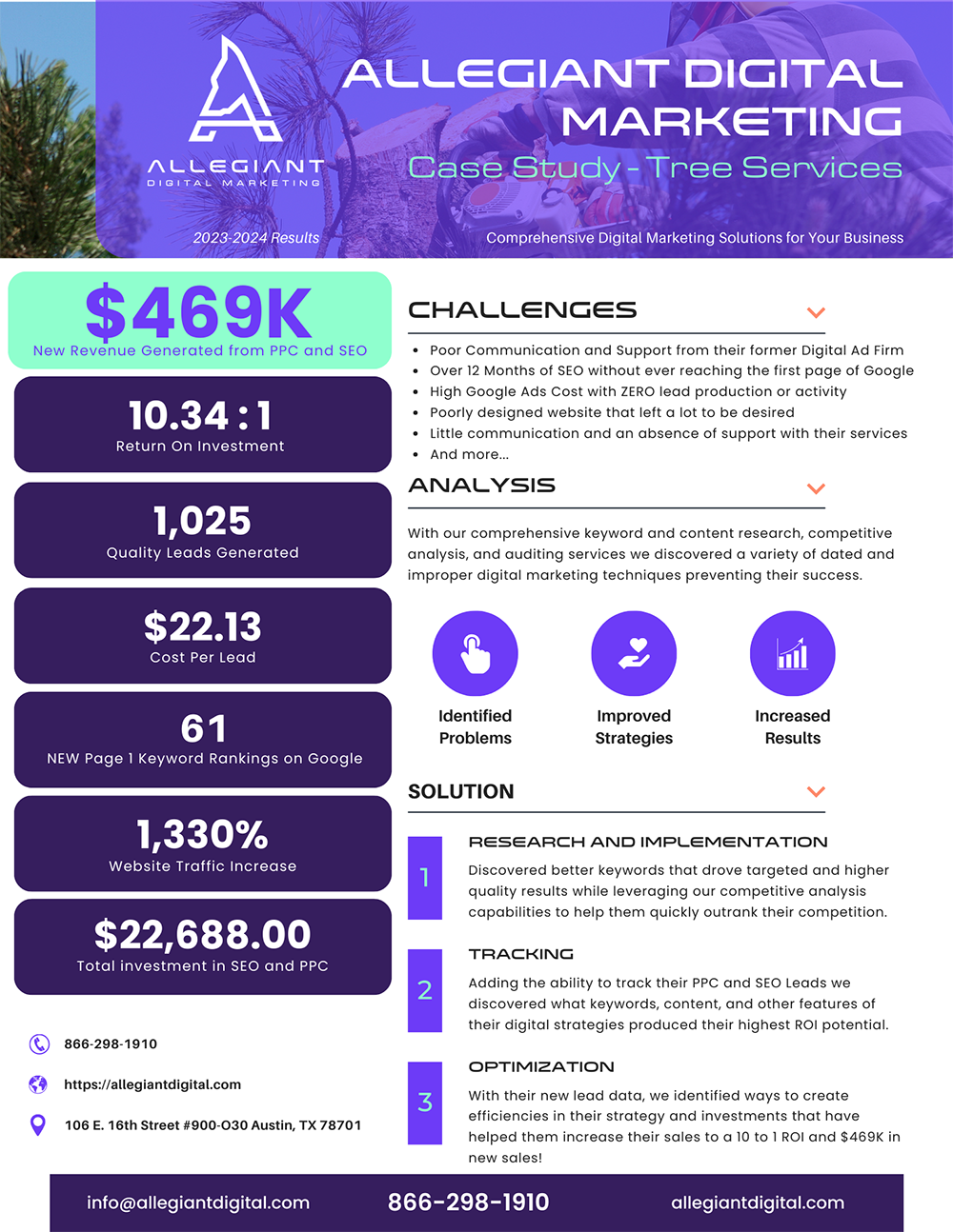 Allegiant Digital Marketing Case Study for a Tree Removal and Tree Service Company