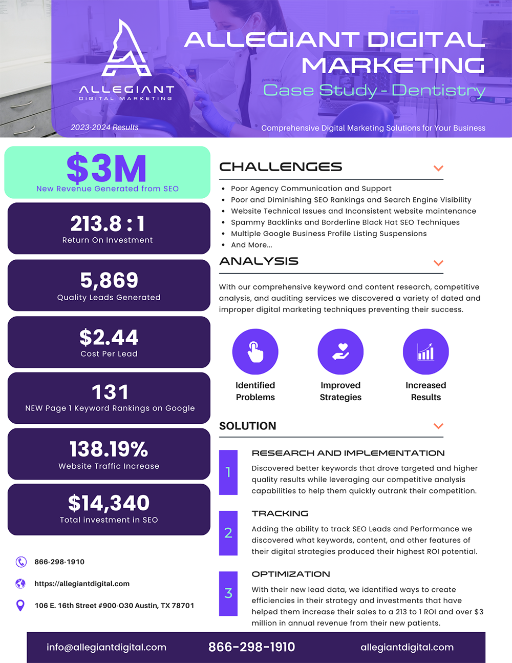 Allegiant Digital Marketing™ Case Study for a Cosmetic Dentist