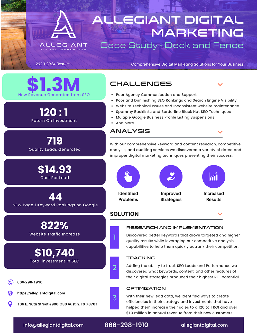 Allegiant Digital Marketing™ Case Study for a Deck and Fence Builder