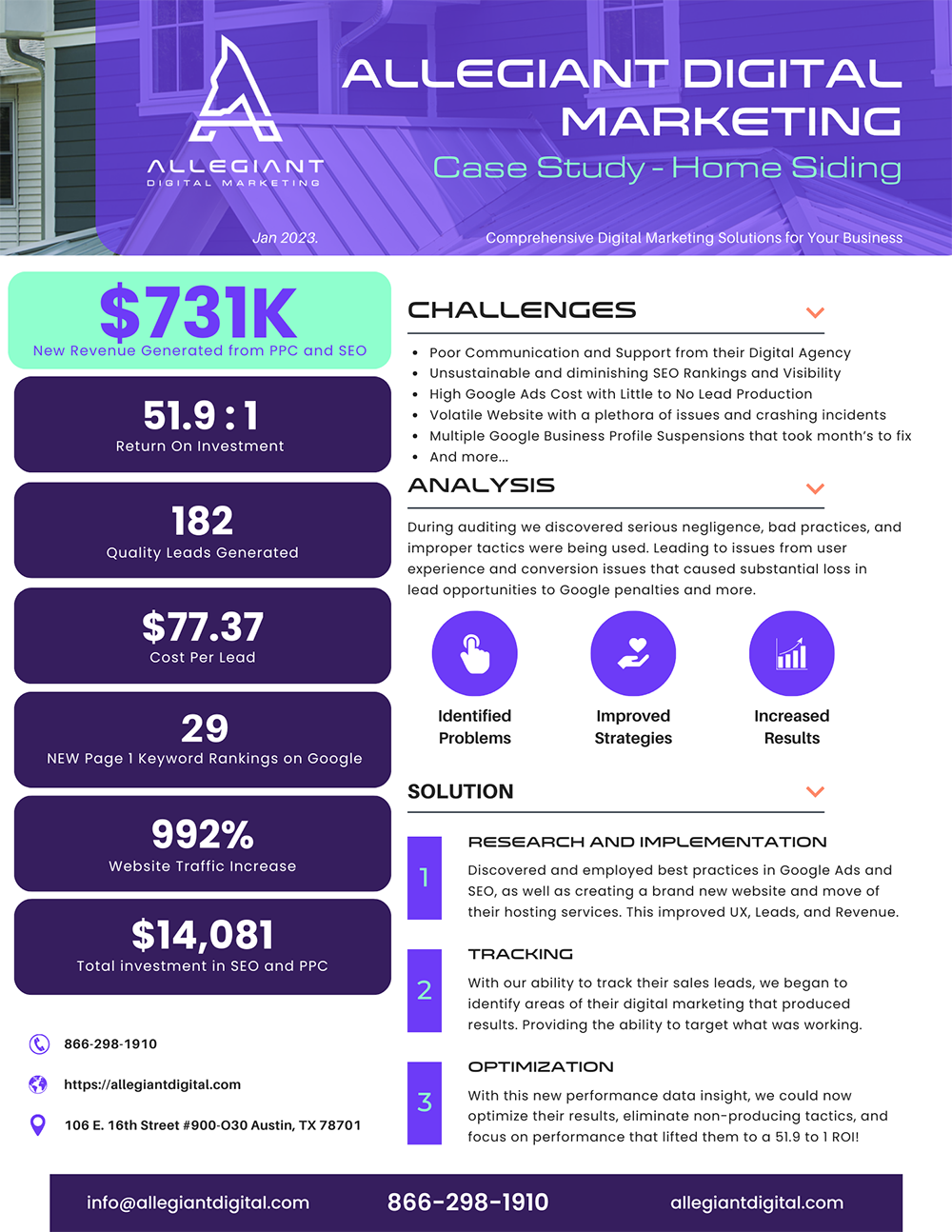 Allegiant Digital Marketing™ Case Study for a Home Siding Company