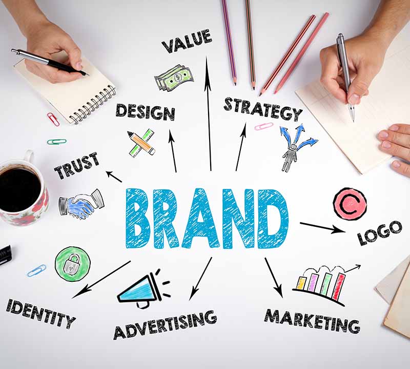 Brand Consulting Strategy | Allegiant Digital Marketing™
