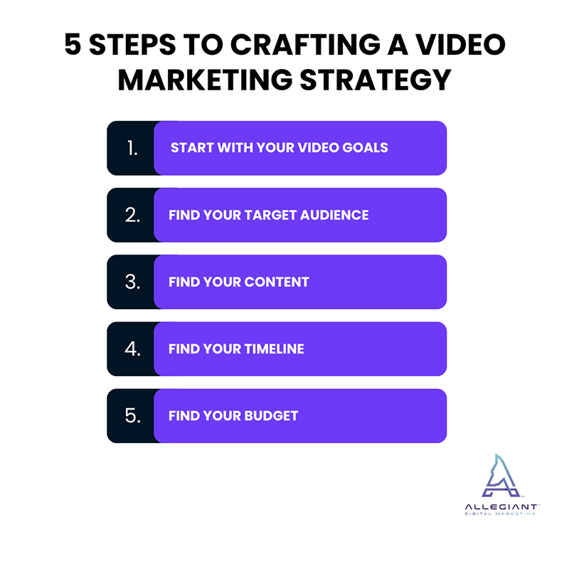 Video marketing best practices - 5 steps to crating a video marketing strategy | Allegiant Digital Marketing™