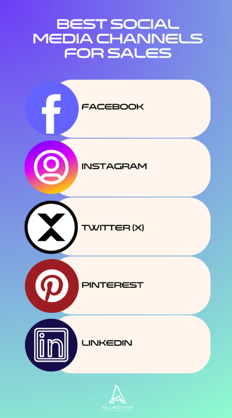 Best Social Media Channels