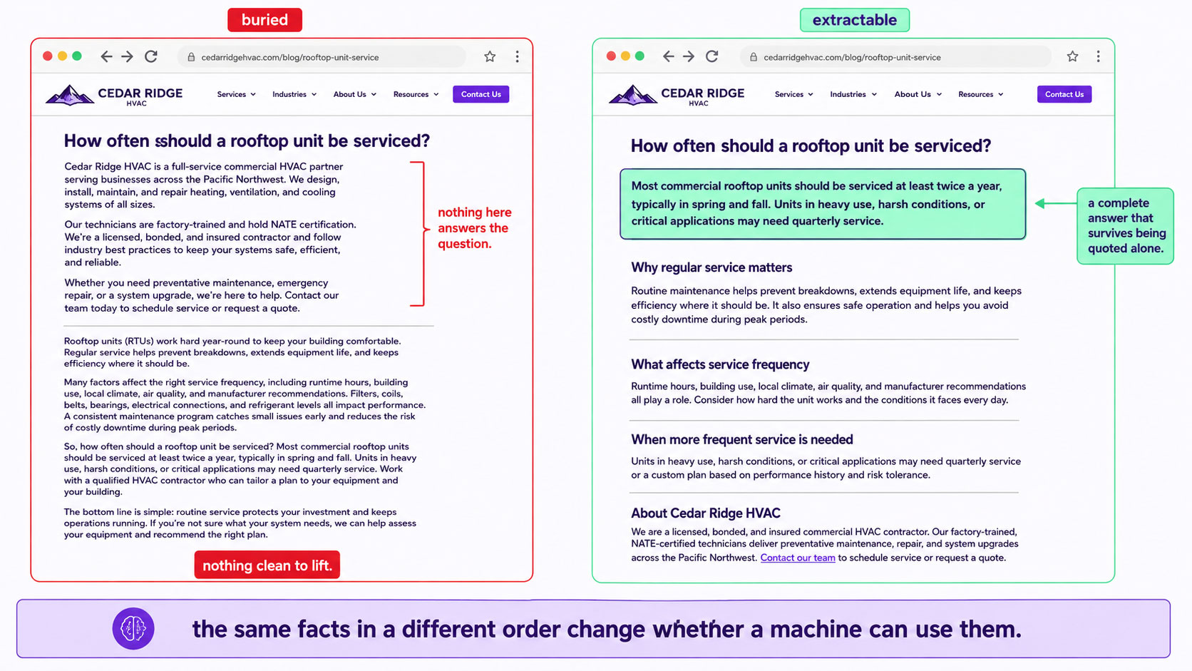 Two versions of the same service page, one burying the answer beneath introduction and sales copy and one leading with it, with the passage an answer engine can lift marked on each