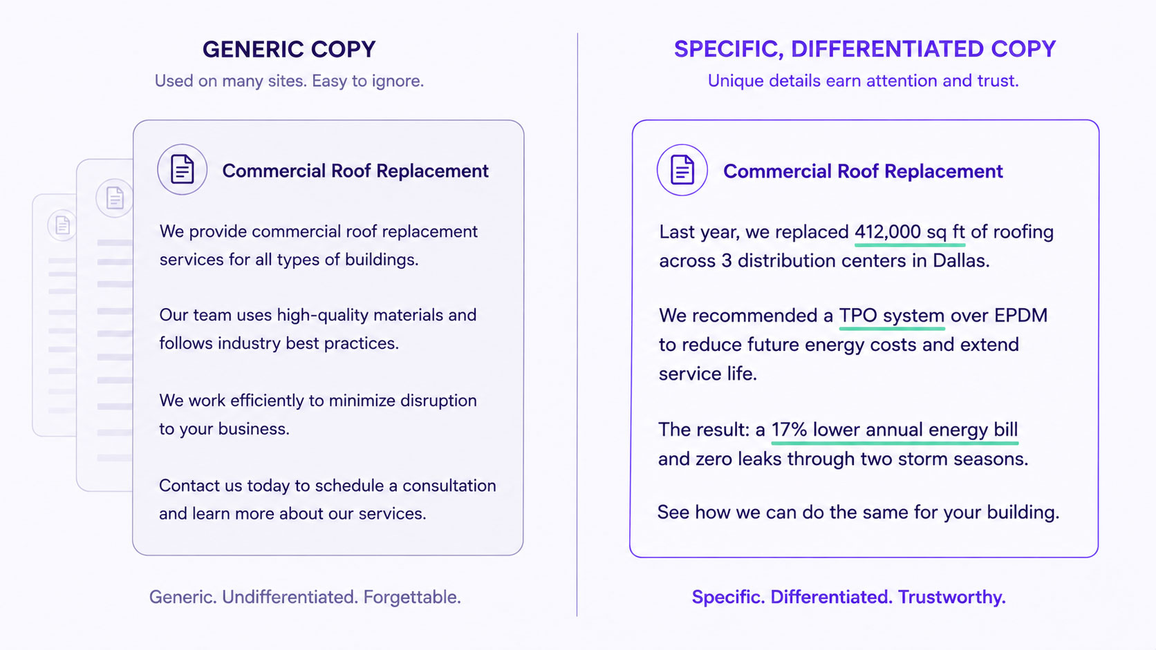 Two paragraphs on the same subject side by side, the left generic and interchangeable with any competitor's copy, the right carrying specific figures, a named decision and a stated consequence, with the transferable details underlined on the right