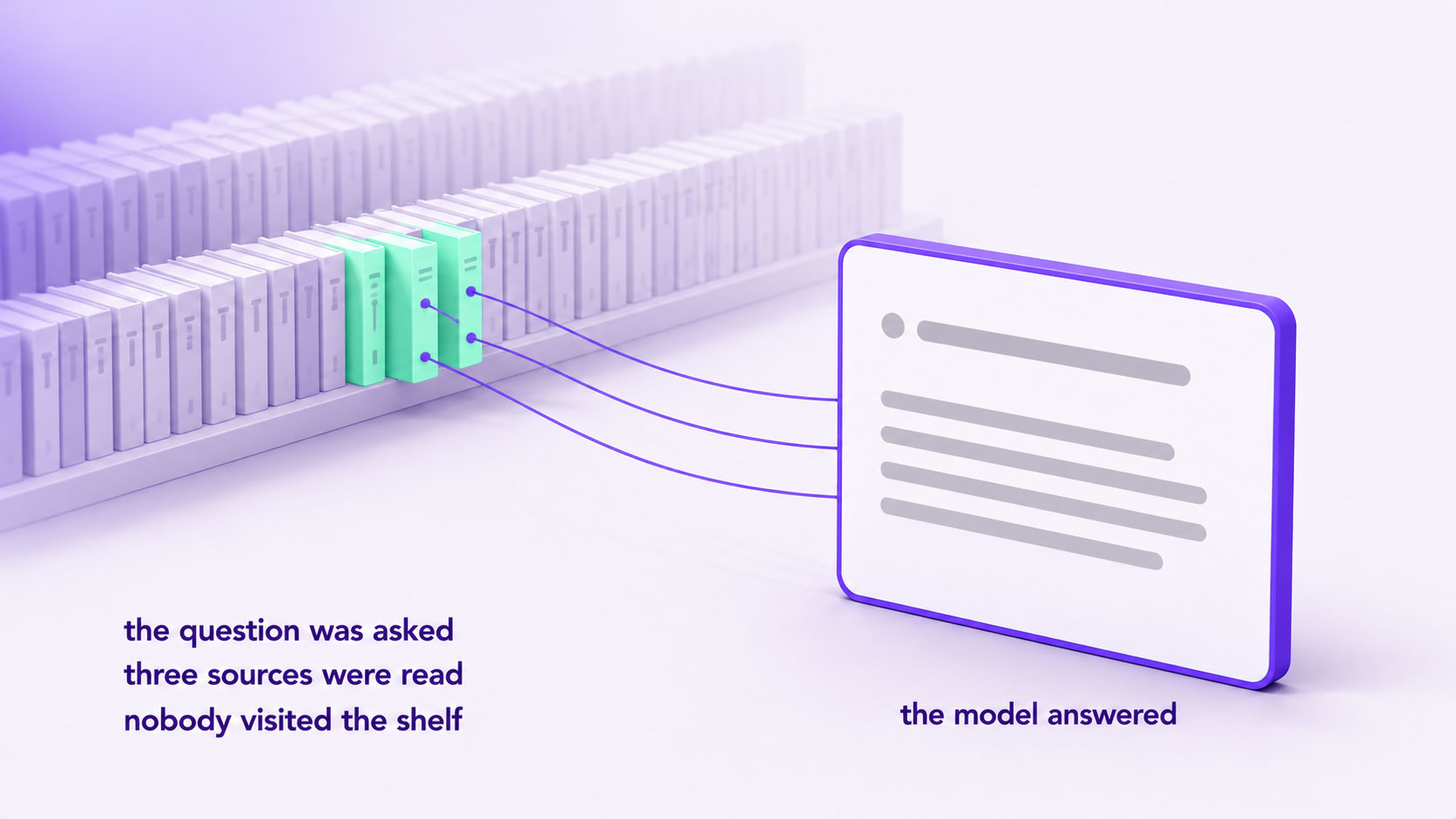 A person's question travelling to a model that answers directly in the foreground, while the library of pages it drew from recedes unvisited into the background