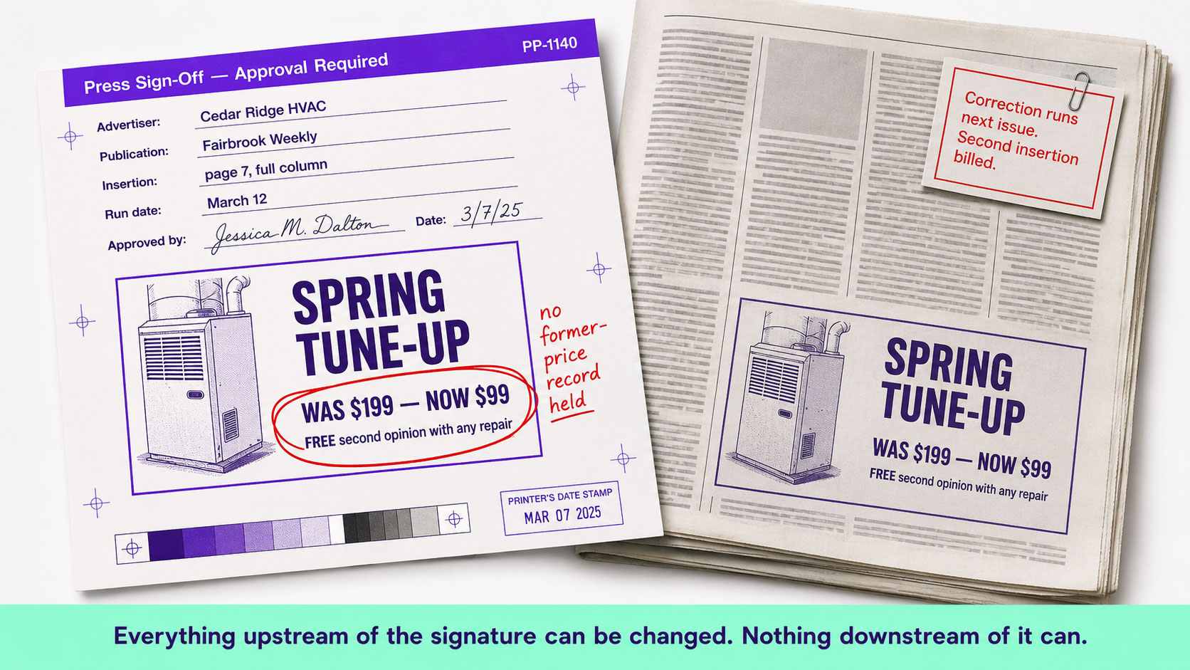 A signed press proof beside the published newspaper page it produced, with the offer line circled and a correction notice clipped alongside showing the cost of a second insertion