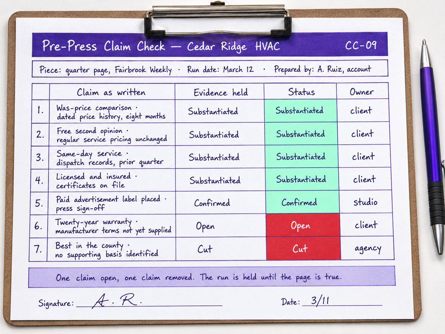 A completed pre-press worksheet listing every claim in an advertisement against the evidence held for it, with one claim unresolved and one removed