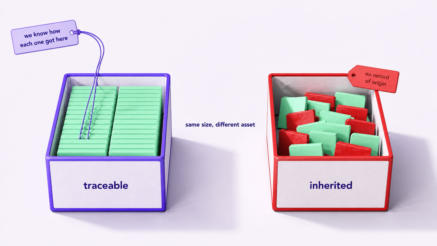 Two audience containers side by side in three-quarter view, one filled with traceable records and one holding records whose origin cannot be established