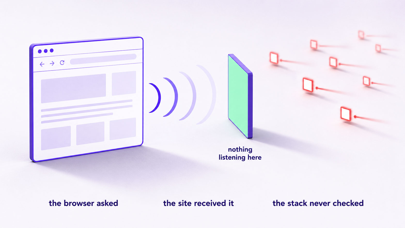 A privacy preference signal travelling from a browser toward an advertising stack, arriving intact at a receiver that is switched off while the tag beyond it fires anyway