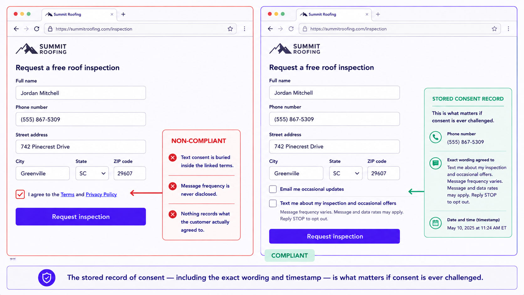 A sign-up form capturing text consent properly with a separate unchecked box, disclosed message frequency and rates, beside a non-compliant version where consent is bundled into general terms